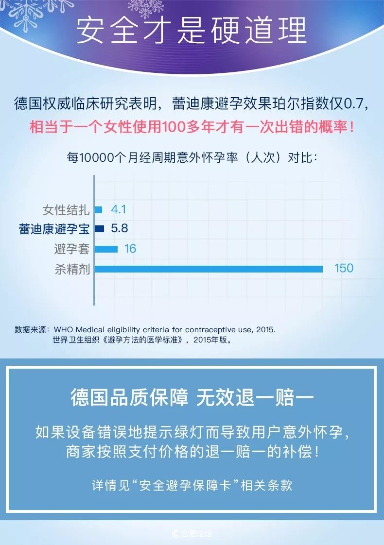 最不靠谱的7个避孕方法,避孕失败不想吃药怎么办