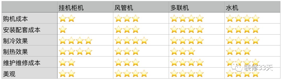 装中央空调是不是人傻钱多,家里面装中央空调划算吗