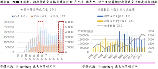 美国股指期货基础知识讲解,股指期货交易逻辑解析
