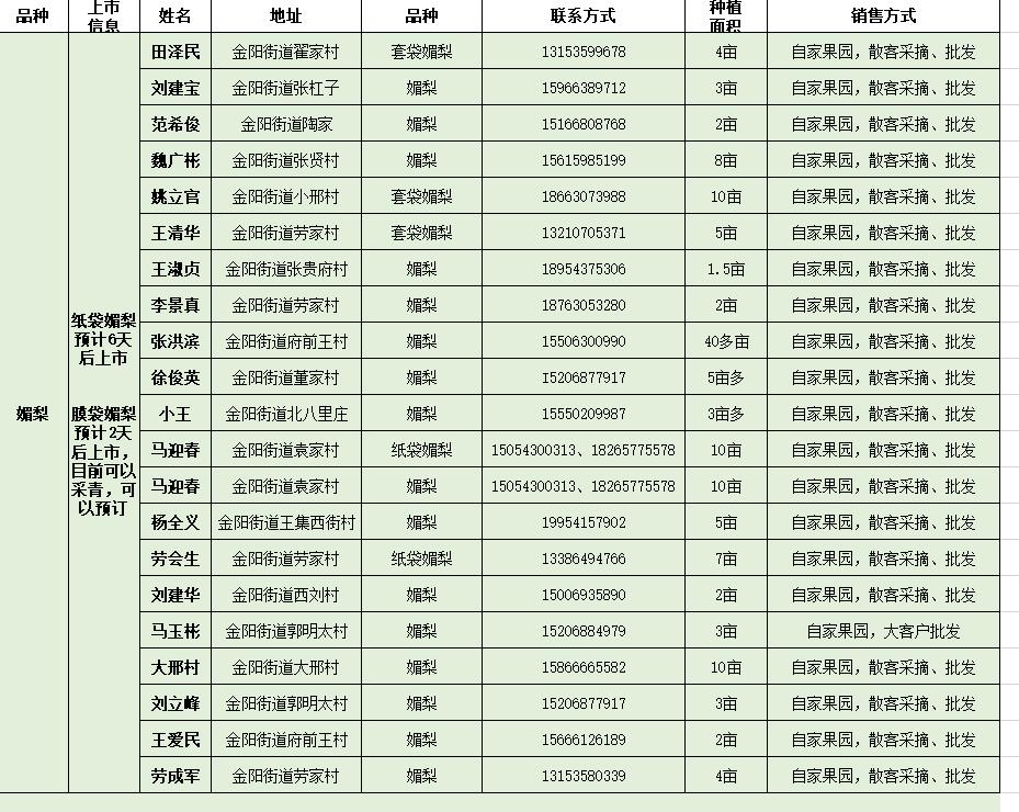 阳信鸭梨的历史,鸭梨成长日记