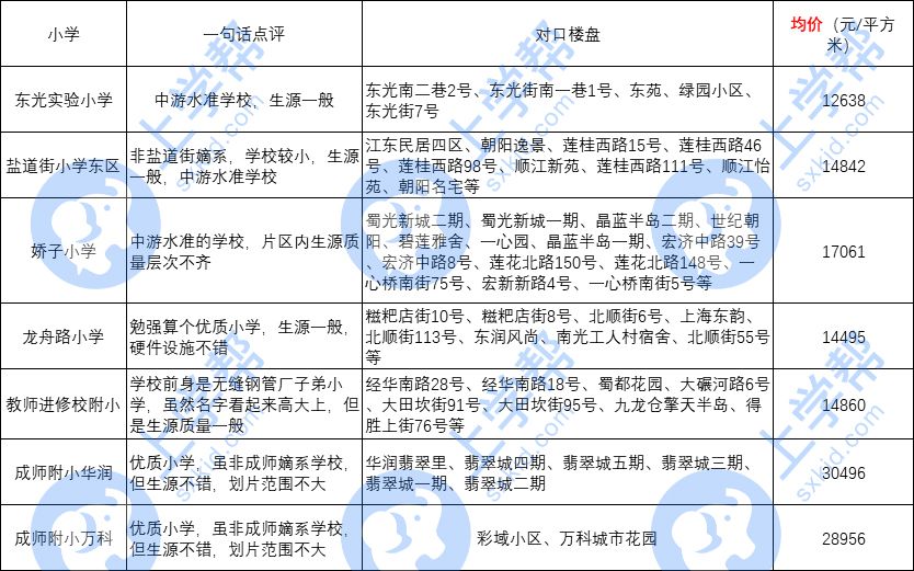 锦江区教育如何,锦江区教育解读