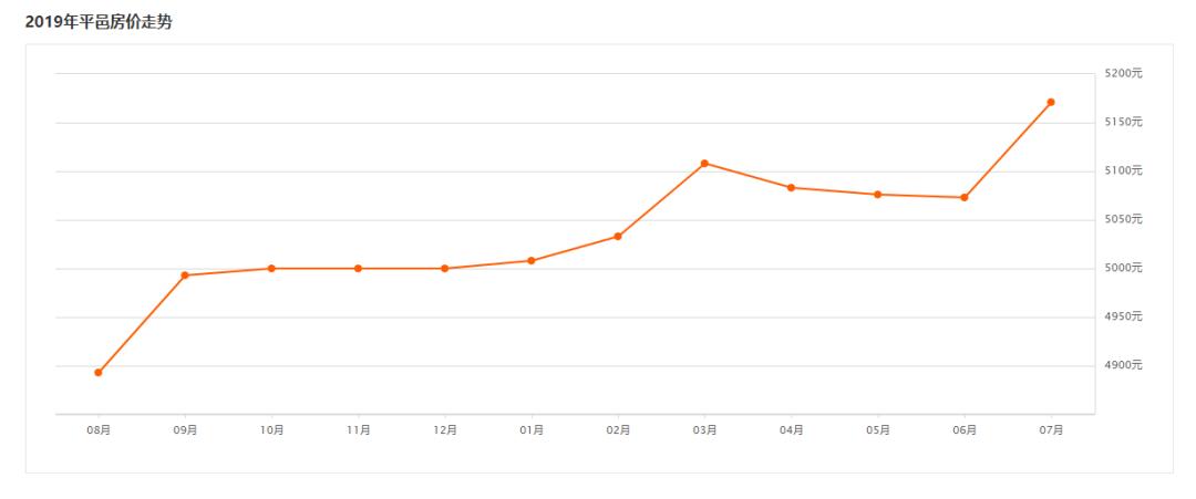 房价沂水最新,沂水最新房价走势图