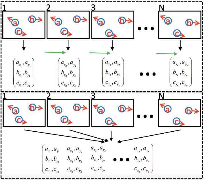 视觉大模型与多目标跟踪,目标跟踪常见算法
