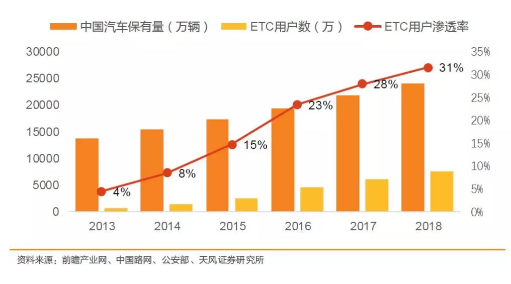 席卷朋友圈,席卷的朋友圈