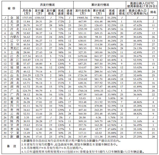 etc全国29个省市联网,etc全国推广