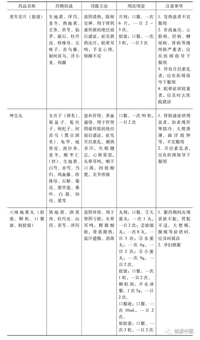 更年期的女人不敢惹，中医中药来“熄火”！快告诉她
