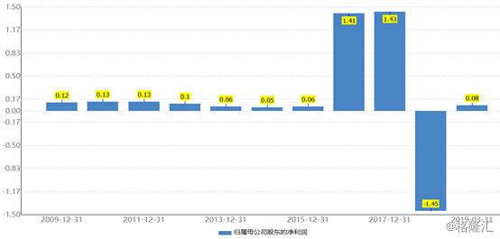 踩雷后急甩29亿债权，法尔胜（000890.SZ）竟连收4涨停