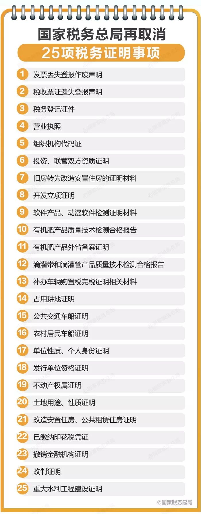 邮政编码要取消?!火车票要变!还有一样你得知道...