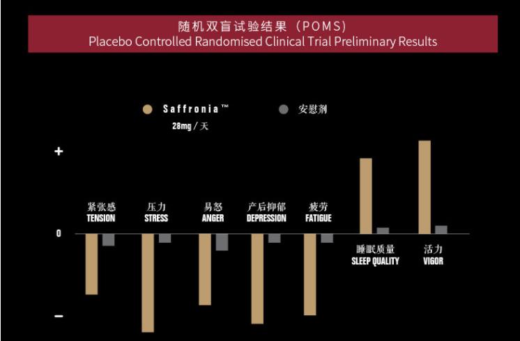有了它睡眠才会更好,有了它可以让你每天多睡一小时