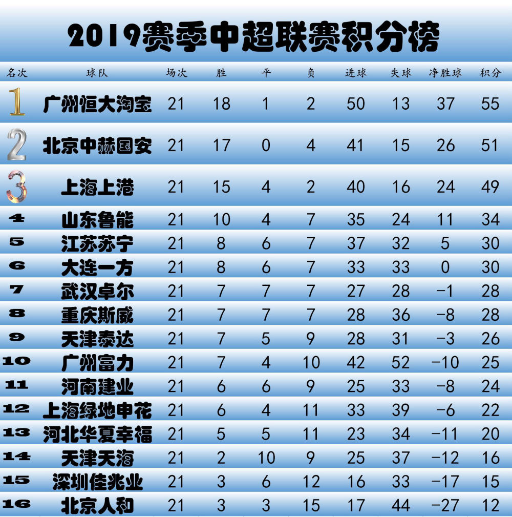 2018中超第21轮,足球中超第24轮