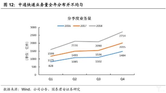 中通为什么崛起,中通快递是什么时候崛起的