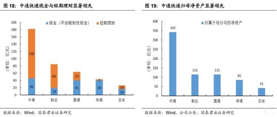 中通为什么崛起,中通快递是什么时候崛起的
