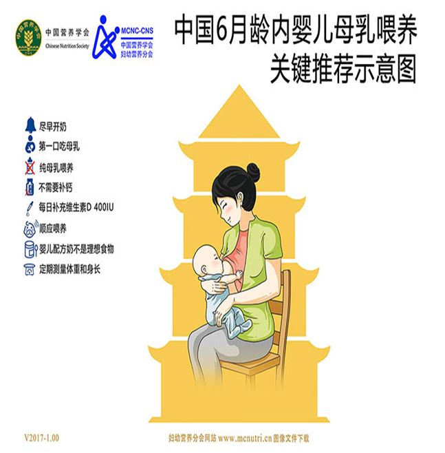 孕期及哺乳期体重管理,孕期母乳喂养会瘦么