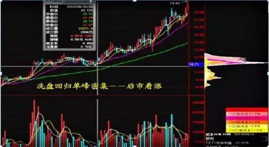 中国股市最挣钱的人,中国股市最容易赚钱是哪几年