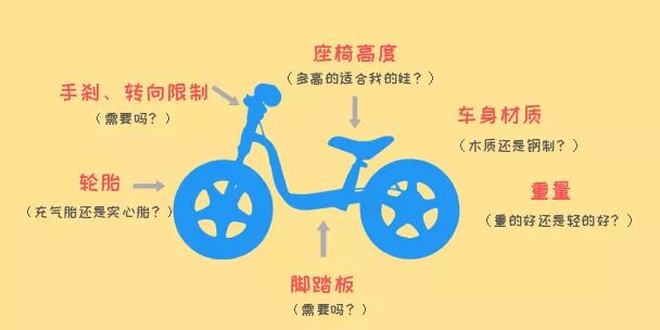 儿童入门级平衡车测评,儿童平衡车测评puky