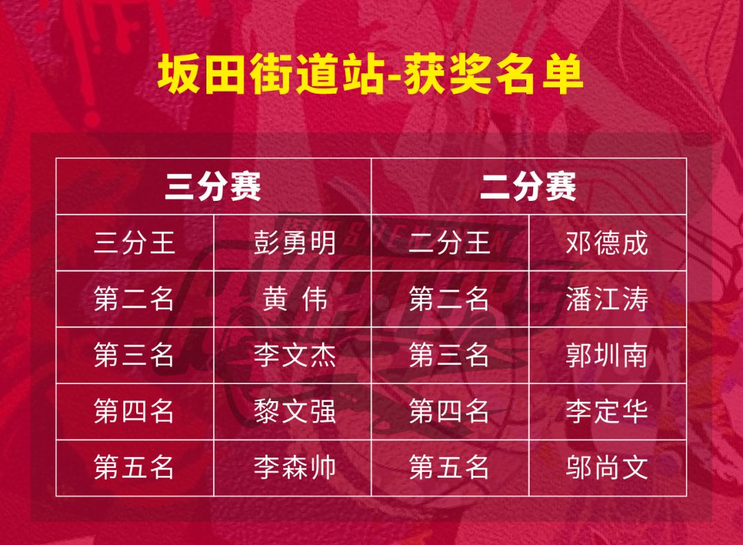 「热情难挡」2019“领航之星”投篮大赛坂田街道站