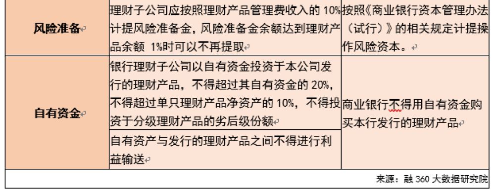 银行理财子公司有哪些理财产品,银行理财子公司怎么样才能有价值