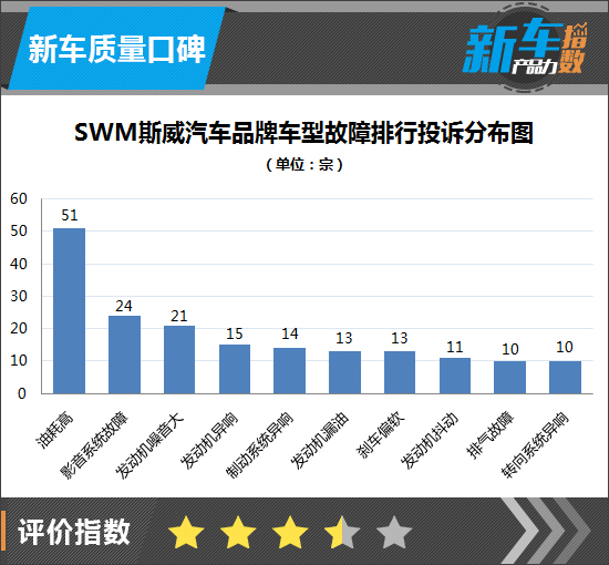 新车产品,swm斯威汽车g05手动的