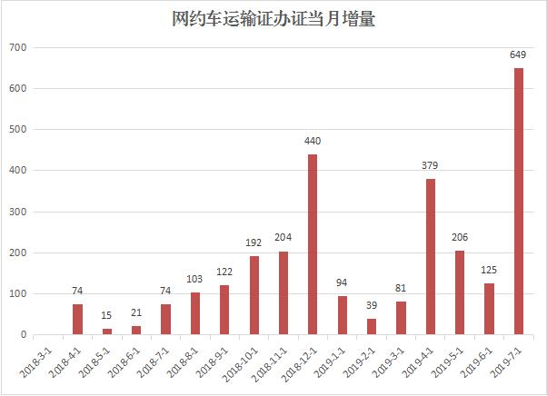 绵阳交通部门加盟网约车,绵阳网约车合规最新消息