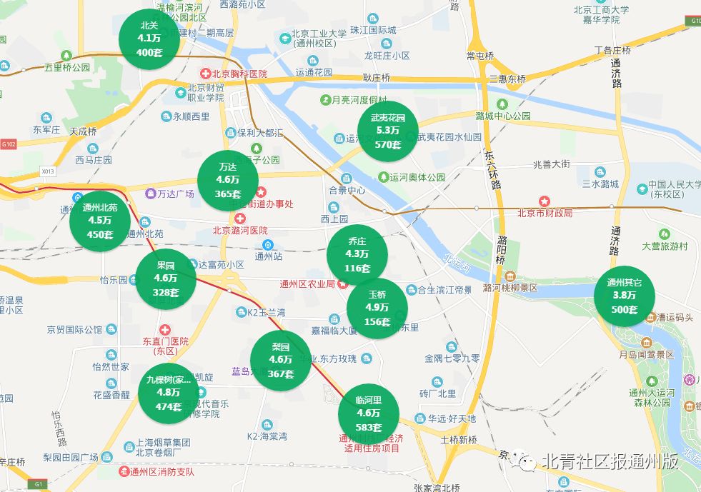 北京通州马驹桥二手房房价,通州北苑二手房房价