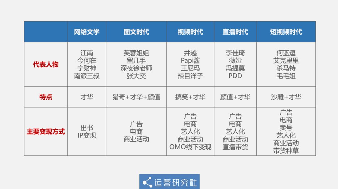 网红变现三途径,抖音变现四大网红