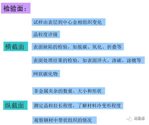 一组图看懂金相检验,金相显微镜图片分析教程