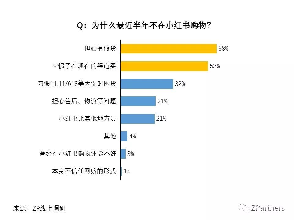 小红书素人成功案例,小红书素人推广效果
