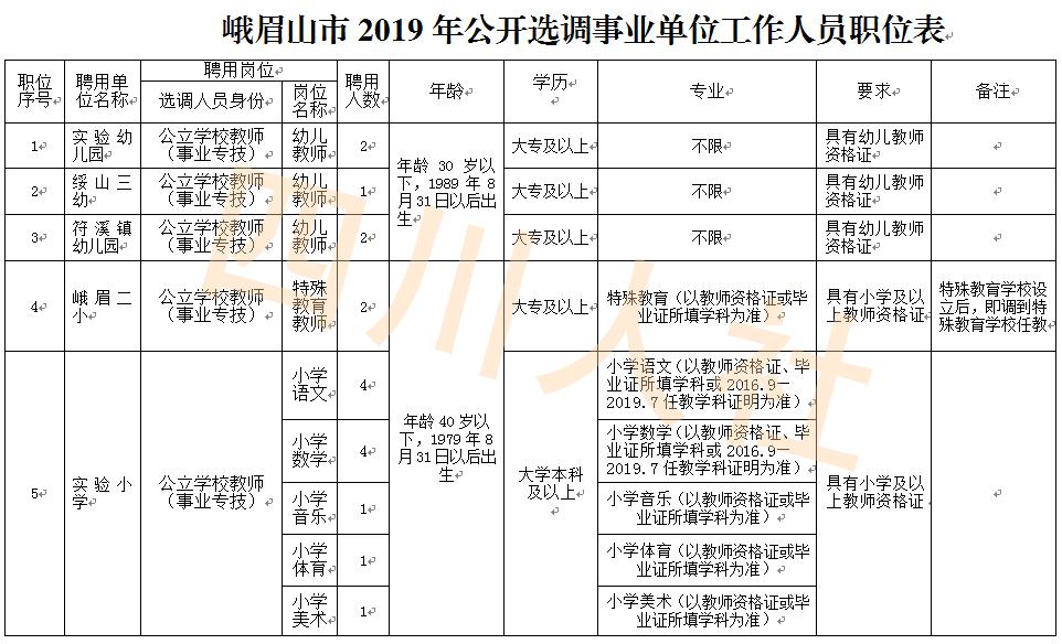 四川省人事考试官网最新公告,2021四川人事考试信息