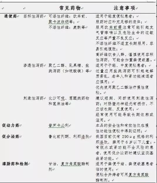 日本网红药危害,日本网红药物被查
