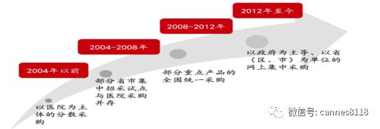 大博医疗002901,大博医疗