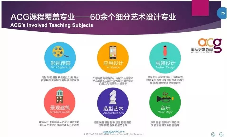 acg艺术教育集团张军,acg留学机构