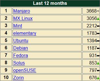 鸿蒙又出新系统了吗,鸿蒙系统会不会让所有国产用