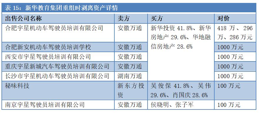 安徽首富易主，身家200亿！新东方烹饪老板全栈布局教育，更有庞大资产未上市