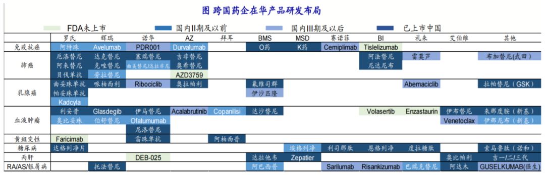 跨国药企有哪些公司,跨国药企在华的新玩法
