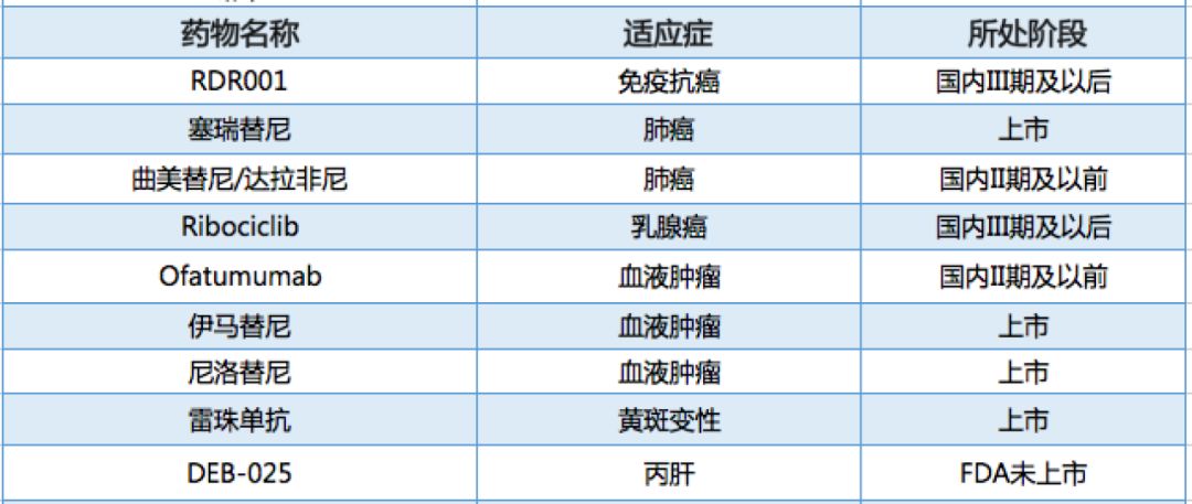 跨国药企有哪些公司,跨国药企在华的新玩法