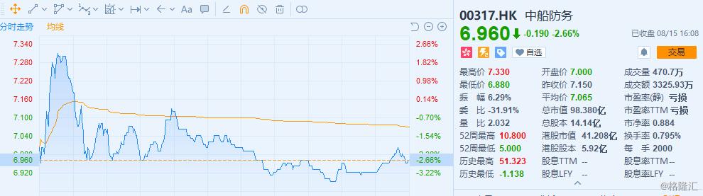 两船重组最新消息,两船合并重组