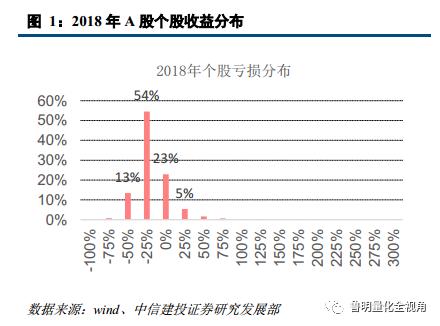 建设投资公司涉及的账务处理,投资建设项目的如何进行账务处理