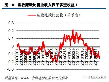 建设投资公司涉及的账务处理,投资建设项目的如何进行账务处理