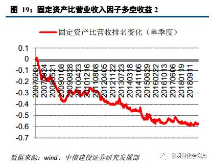 建设投资公司涉及的账务处理,投资建设项目的如何进行账务处理
