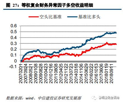 建设投资公司涉及的账务处理,投资建设项目的如何进行账务处理