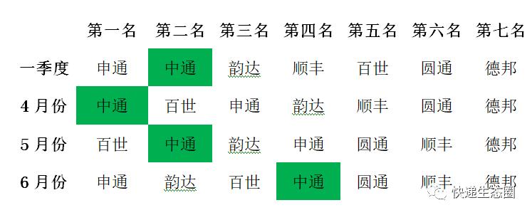 中通财报最新视频,中通财报分析