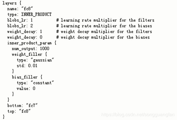 caffe框架支持哪些语言,caffe框架通俗易懂解释