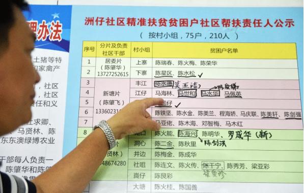 一个扶贫队长的心灵独白