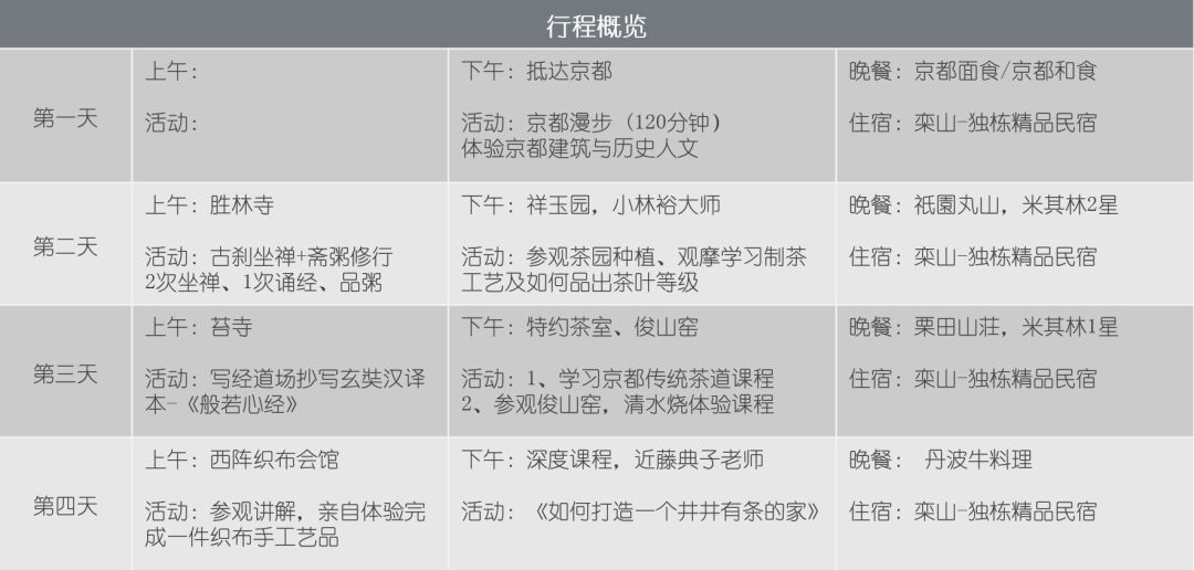 椋庨泤涔嬭嚧,鏃ユ湰浜兘鐢熸椿缇庡