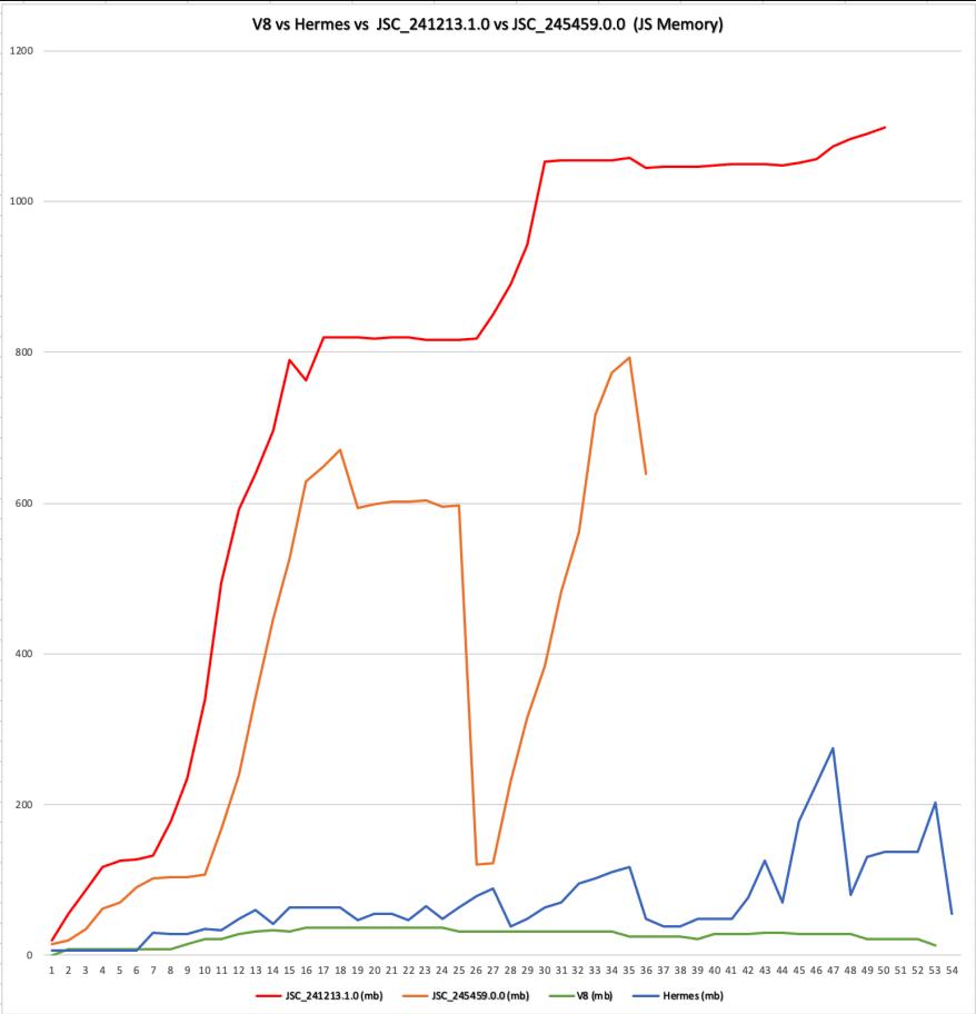 chrome为什么一直在匹配,chrome为什么用不了