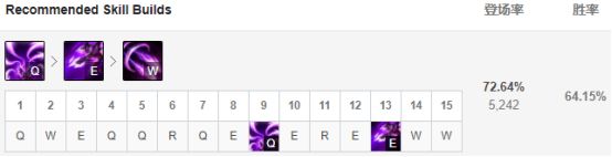 金克丝是不是前期最垃圾的ad,英雄联盟13.5强势ad英雄金克丝