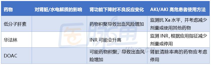 伤肾的七大饮食习惯,最全的伤肾清单