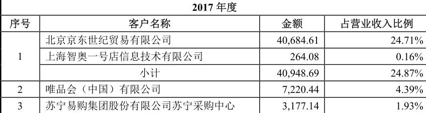 北鼎晶辉最新利润,北鼎晶辉ipo近况