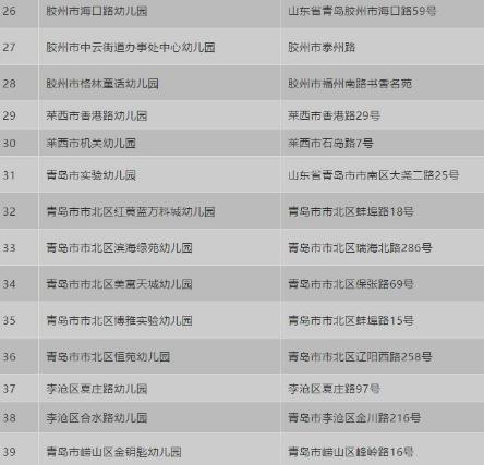 青岛市教育局幼儿园排名,2021青岛省级示范幼儿园