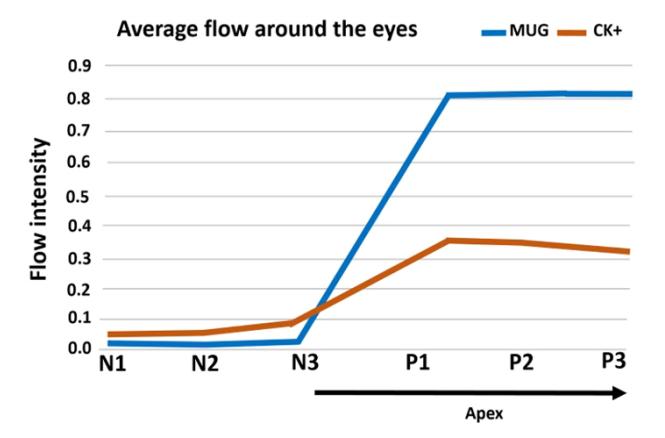 Ta在假笑么？这个识别算法可以鉴定
